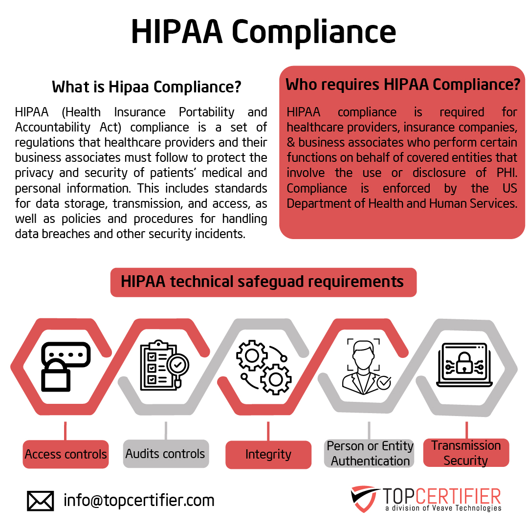HIPAA certification in Dammam